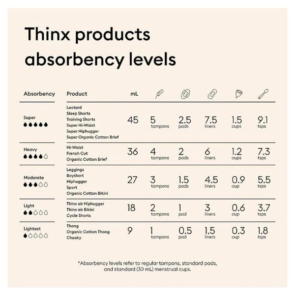 Thinx High Waisted Black Period Leggings w Pockets Moderate Absorbency Size XS - Picture 12 of 13